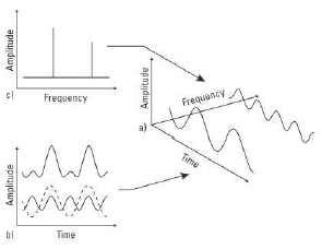 Fig.3.