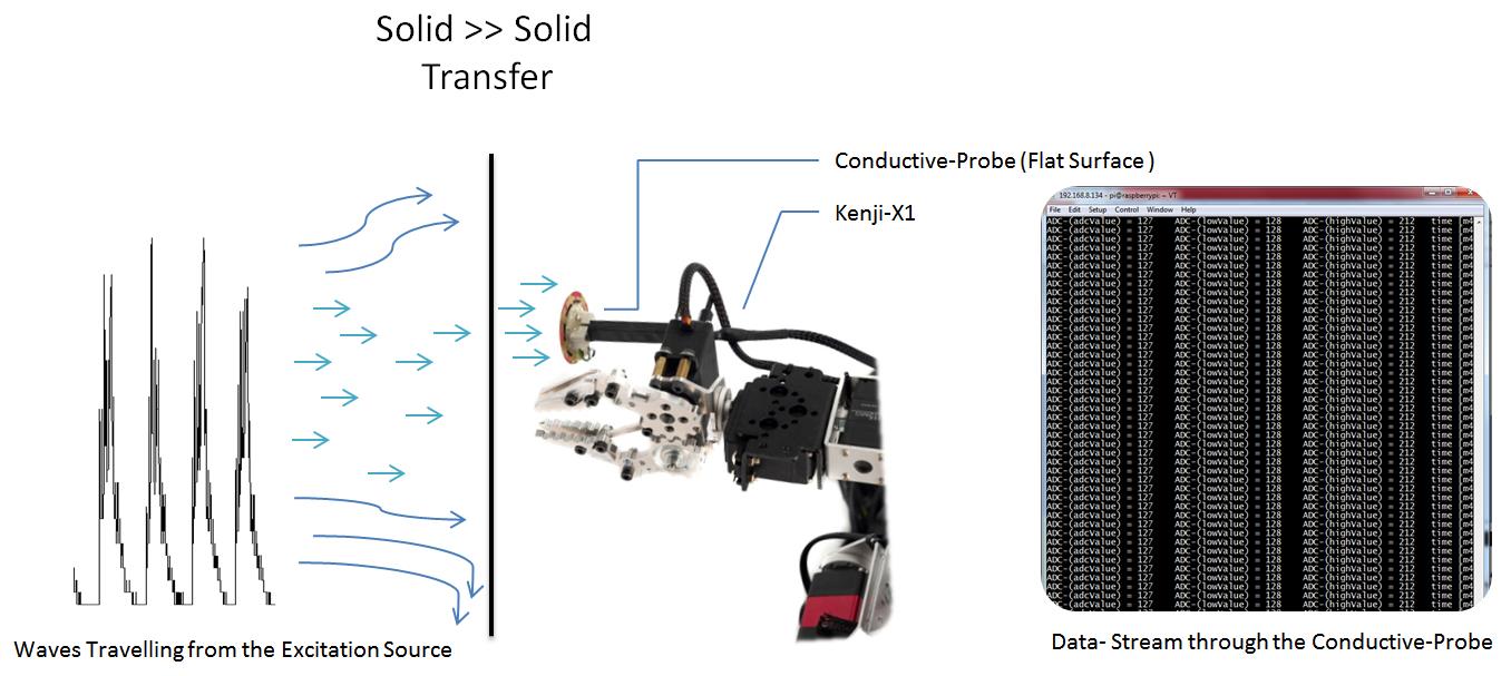 Fig.4.